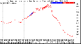 Milwaukee Weather Outdoor Temperature<br>vs Heat Index<br>per Minute<br>(24 Hours)