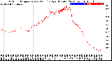 Milwaukee Weather Outdoor Temperature<br>vs Wind Chill<br>per Minute<br>(24 Hours)