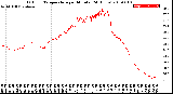 Milwaukee Weather Outdoor Temperature<br>per Minute<br>(24 Hours)