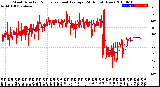 Milwaukee Weather Wind Direction<br>Normalized and Average<br>(24 Hours) (New)