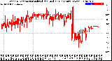 Milwaukee Weather Wind Direction<br>Normalized and Median<br>(24 Hours) (New)