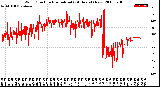 Milwaukee Weather Wind Direction<br>Normalized<br>(24 Hours) (New)