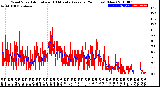 Milwaukee Weather Wind Speed<br>Actual and 10 Minute<br>Average<br>(24 Hours) (New)