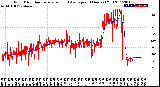 Milwaukee Weather Wind Direction<br>Normalized and Average<br>(24 Hours) (Old)