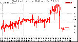 Milwaukee Weather Wind Direction<br>Normalized<br>(24 Hours) (Old)