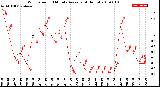 Milwaukee Weather Wind Speed<br>10 Minute Average<br>(4 Hours)