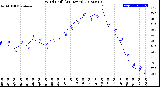 Milwaukee Weather Wind Chill<br>(24 Hours)