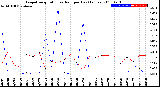 Milwaukee Weather Evapotranspiration<br>vs Rain per Day<br>(Inches)