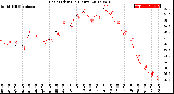 Milwaukee Weather Heat Index<br>(24 Hours)