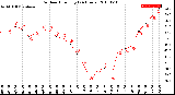 Milwaukee Weather Outdoor Humidity<br>(24 Hours)