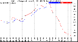 Milwaukee Weather Outdoor Temperature<br>vs Wind Chill<br>(24 Hours)