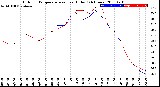 Milwaukee Weather Outdoor Temperature<br>vs Heat Index<br>(24 Hours)