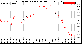 Milwaukee Weather Outdoor Temperature<br>per Hour<br>(24 Hours)