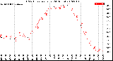 Milwaukee Weather THSW Index<br>per Hour<br>(24 Hours)