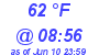 Milwaukee Weather Dewpoint High High Today