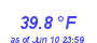 Milwaukee Weather Temperature Low Month