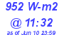 Milwaukee Weather Solar Radiation High Today