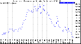 Milwaukee Weather Barometric Pressure<br>per Minute<br>(24 Hours)