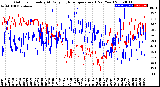 Milwaukee Weather Outdoor Humidity<br>At Daily High<br>Temperature<br>(Past Year)