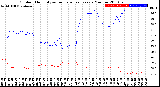 Milwaukee Weather Outdoor Humidity<br>vs Temperature<br>Every 5 Minutes