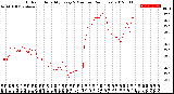 Milwaukee Weather Outdoor Humidity<br>Every 5 Minutes<br>(24 Hours)