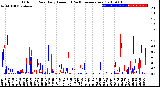 Milwaukee Weather Outdoor Rain<br>Daily Amount<br>(Past/Previous Year)