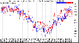 Milwaukee Weather Outdoor Temperature<br>Daily High<br>(Past/Previous Year)