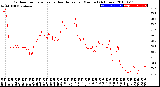 Milwaukee Weather Outdoor Temperature<br>vs Heat Index<br>per Minute<br>(24 Hours)