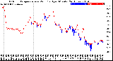 Milwaukee Weather Outdoor Temperature<br>vs Wind Chill<br>per Minute<br>(24 Hours)