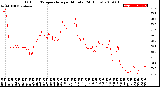 Milwaukee Weather Outdoor Temperature<br>per Minute<br>(24 Hours)