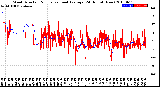 Milwaukee Weather Wind Direction<br>Normalized and Average<br>(24 Hours) (New)