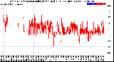 Milwaukee Weather Wind Direction<br>Normalized and Median<br>(24 Hours) (New)