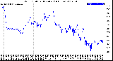 Milwaukee Weather Wind Chill<br>per Minute<br>(24 Hours)