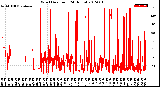 Milwaukee Weather Wind Direction<br>(24 Hours)