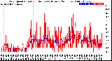 Milwaukee Weather Wind Speed<br>Actual and Median<br>by Minute<br>(24 Hours) (Old)