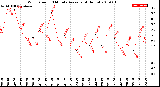 Milwaukee Weather Wind Speed<br>10 Minute Average<br>(4 Hours)