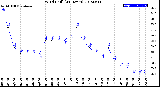 Milwaukee Weather Wind Chill<br>(24 Hours)