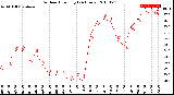 Milwaukee Weather Outdoor Humidity<br>(24 Hours)