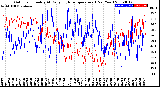 Milwaukee Weather Outdoor Humidity<br>At Daily High<br>Temperature<br>(Past Year)