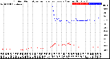 Milwaukee Weather Outdoor Humidity<br>vs Temperature<br>Every 5 Minutes