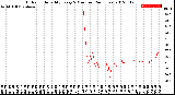 Milwaukee Weather Outdoor Humidity<br>Every 5 Minutes<br>(24 Hours)