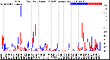 Milwaukee Weather Outdoor Rain<br>Daily Amount<br>(Past/Previous Year)