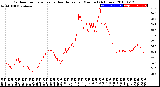 Milwaukee Weather Outdoor Temperature<br>vs Heat Index<br>per Minute<br>(24 Hours)