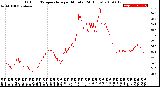 Milwaukee Weather Outdoor Temperature<br>per Minute<br>(24 Hours)