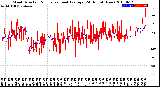 Milwaukee Weather Wind Direction<br>Normalized and Average<br>(24 Hours) (New)