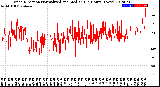 Milwaukee Weather Wind Direction<br>Normalized and Median<br>(24 Hours) (New)