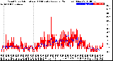 Milwaukee Weather Wind Speed<br>Actual and 10 Minute<br>Average<br>(24 Hours) (New)