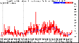 Milwaukee Weather Wind Speed<br>Actual and Hourly<br>Average<br>(24 Hours) (New)