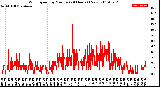 Milwaukee Weather Wind Speed<br>by Minute<br>(24 Hours) (New)