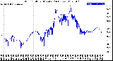 Milwaukee Weather Wind Chill<br>per Minute<br>(24 Hours)